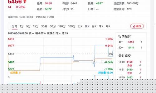 期货菜籽涨价了吗今天行情(菜籽期货价格)_https://www.lclxwz.com_大商所_第1张