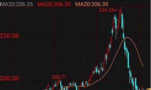 如何判断期货的股市行情(股市行情和期货有关系吗)_https://www.lclxwz.com_大商所_第1张