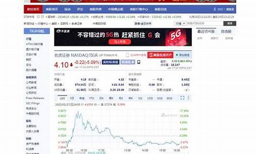 美股电子期货实时行情查询(美股期货行情实时行情)_https://www.lclxwz.com_大商所_第1张