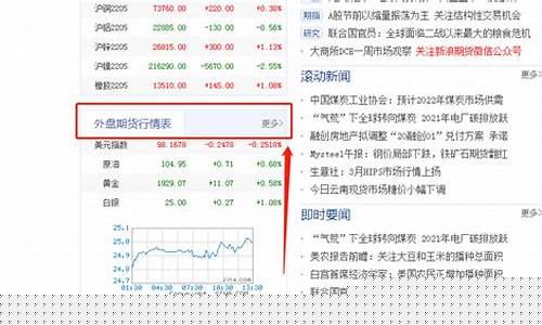 新浪财经期货外盘实时行情走势图(新浪财经期货外盘实时行情走势图表)_https://www.lclxwz.com_上期能源_第1张