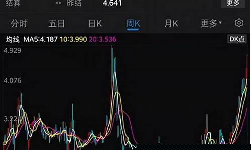 天然气期货与股市行情关系(天然气期货和股票有关系吗)_https://www.lclxwz.com_大商所_第1张
