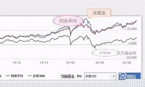怎么看基金消费类期货行情(消费行业的基金怎么看)_https://www.lclxwz.com_上期能源_第1张