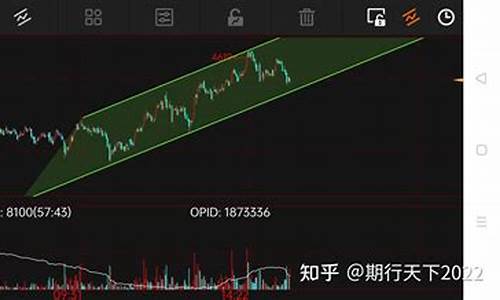 今日下午期货螺纹钢行情走势(今日下午期货螺纹钢行情走势图)_https://www.lclxwz.com_上期能源_第1张