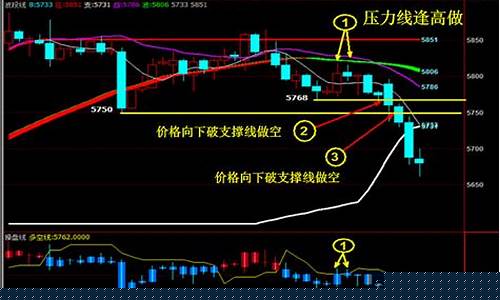期货5分钟圈住大行情(期货5分钟k线交易系统)_https://www.lclxwz.com_大商所_第1张