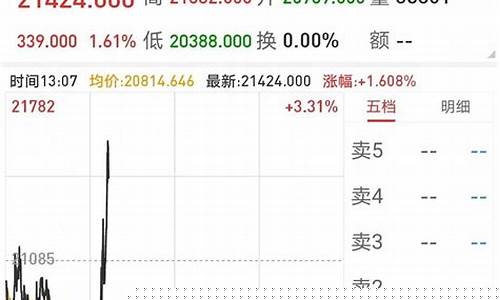 小道琼斯期货实时行情(道琼斯期货行情指数)_https://www.lclxwz.com_上期能源_第1张