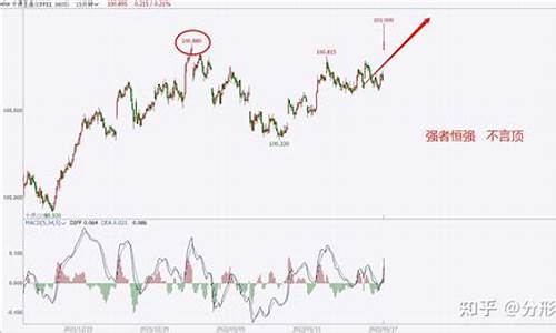 国债期货跳空行情分析报告_https://www.lclxwz.com_大商所_第1张