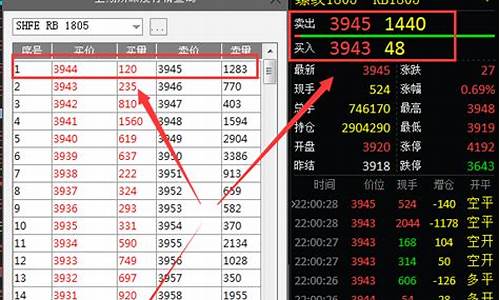 大连期货深度行情(上海期货实时行情)_https://www.lclxwz.com_上期能源_第1张