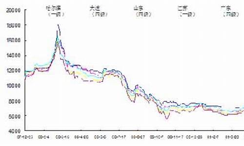 土豆期货行情(土豆期货合约)_https://www.lclxwz.com_上期能源_第1张