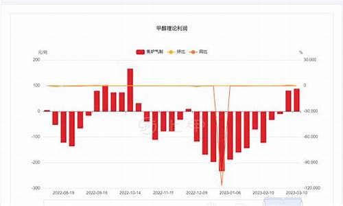 甲醇2105期货行情论坛(甲醇2201期货讨论社区)_https://www.lclxwz.com_大商所_第1张