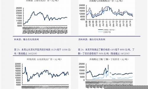 今日聚乙烯期货行情(今日聚乙烯期货行情分析)_https://www.lclxwz.com_上期能源_第1张