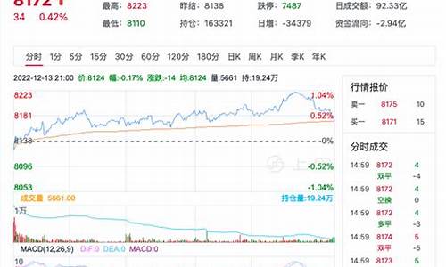 今日乙烯期货价格行情(乙烯价格行情最新报价)_https://www.lclxwz.com_大商所_第1张