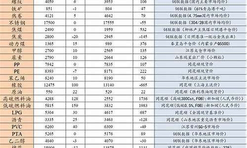 大宗能源期货行情网(大宗期货价格查询)_https://www.lclxwz.com_大商所_第1张