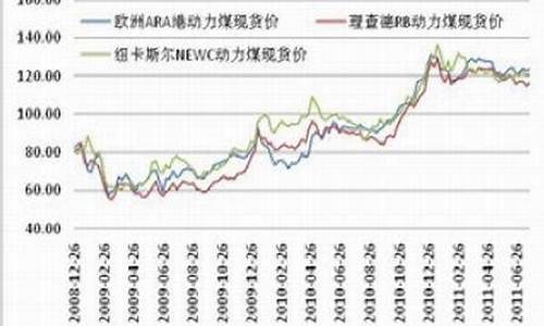 国际焦煤期货市场价格行情(pvc期货市场价格行情走势)_https://www.lclxwz.com_大商所_第1张