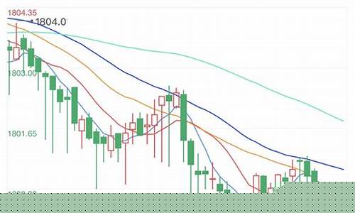 金投网pe期货行情怎么样(金投期货是正规平台吗)_https://www.lclxwz.com_上期能源_第1张
