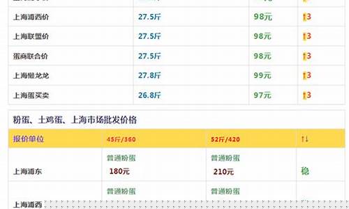 上海鸡蛋期货实时行情(上海鸡蛋批发价格行情)_https://www.lclxwz.com_上期能源_第1张