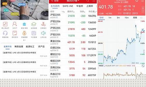 哪款期货软件看行情好(期货贵金属行情软件)_https://www.lclxwz.com_大商所_第1张