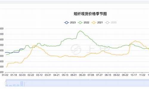 合肥短纤期货行情走势(短纤期货行情新浪)_https://www.lclxwz.com_上期能源_第1张