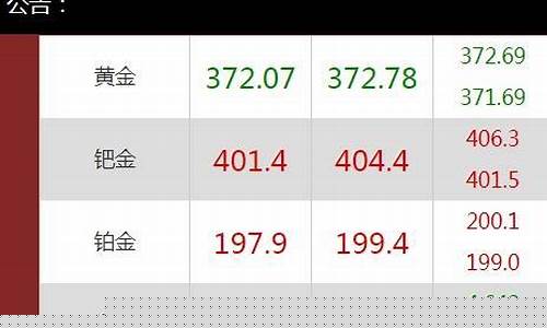 今日黄金期货价格行情(今日黄金期货价格行情最新)_https://www.lclxwz.com_上期能源_第1张