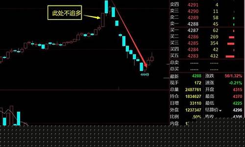 如何利用期货行情进行投资赚钱(期货原来可以这样做)_https://www.lclxwz.com_大商所_第1张