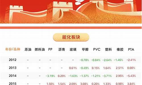 国庆过后 期货首日行情(期货国庆节后行情如何)_https://www.lclxwz.com_大商所_第1张