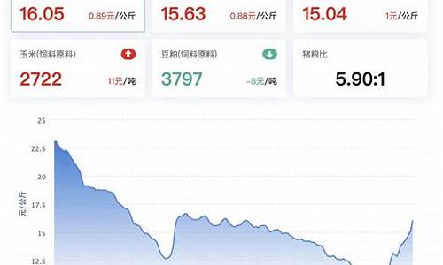 大连生猪期货行情分析最新(明日生猪期货行情分析)_https://www.lclxwz.com_大商所_第1张
