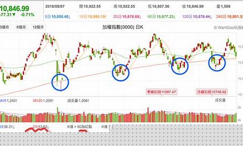7月16日期货行情走势(期货今天行情)_https://www.lclxwz.com_上期能源_第1张