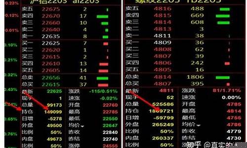 商品期货行情怎么查询价格(商品期货行情入门)_https://www.lclxwz.com_上期能源_第1张