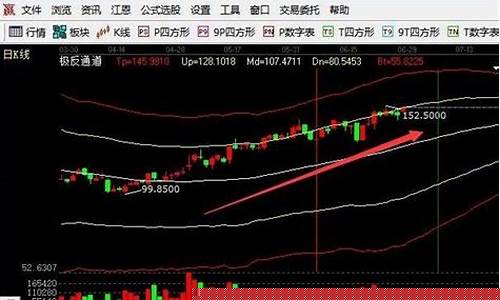 每个板块的龙头股(个个板块的龙头都是什么)_https://www.lclxwz.com_上期所_第1张