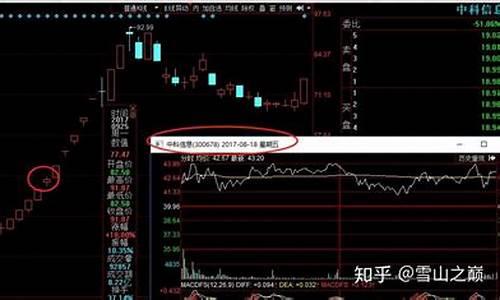 龙头股首阴战法稳不稳(龙头首阴战法成功率)_https://www.lclxwz.com_大商所_第1张
