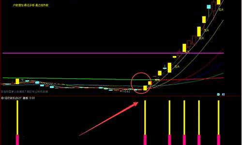 龙头股实战版指标公式(股票龙头战法指标公式)_https://www.lclxwz.com_大商所_第1张