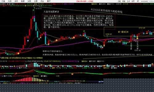 股市大盘(股市大盘指数是根据什么计算出来的)_https://www.lclxwz.com_大商所_第1张