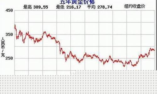 黄金股票走势最新分析(黄金会涨到700元一克吗)_https://www.lclxwz.com_郑商所_第1张