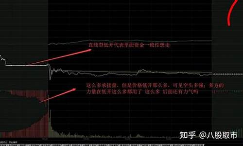 集合竞价在哪里看(通达信电脑版集合竞价在哪里看)_https://www.lclxwz.com_大商所_第1张