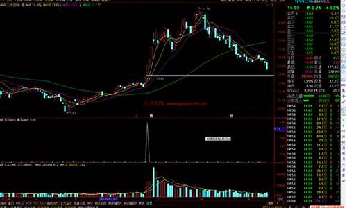 黑马起跳选股公式(黑马跳栏k线)_https://www.lclxwz.com_大商所_第1张