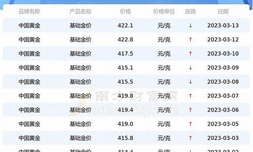 股票多少钱一股(小米股票多少钱一股)_https://www.lclxwz.com_上期所_第1张