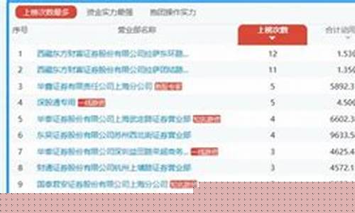 龙虎榜机构专用是什么(龙虎榜是什么意思)_https://www.lclxwz.com_大商所_第1张