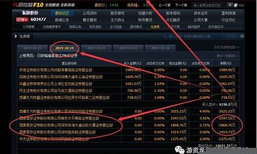 龙虎榜哪个游资成功率高(龙虎榜著名游资席位汇总)_https://www.lclxwz.com_大商所_第1张