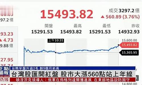 台湾股市行情查询(台湾股市行情查询app)_https://www.lclxwz.com_广期所_第1张
