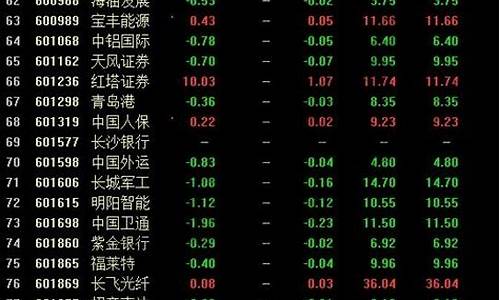 次新股一览表2023(次新股一览表2023年8月)_https://www.lclxwz.com_大商所_第1张
