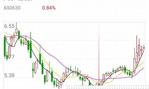 龙头股份今日涨停原因(今天龙头股)_https://www.lclxwz.com_大商所_第1张