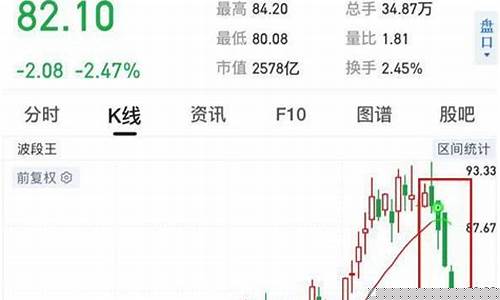 顺周期股票是啥意思(什么叫顺周期的股票)_https://www.lclxwz.com_大商所_第1张