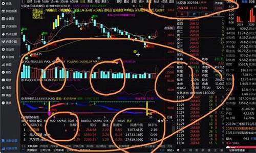 股票新手入门教学视频(股票新手入门基础知识)_https://www.lclxwz.com_大商所_第1张
