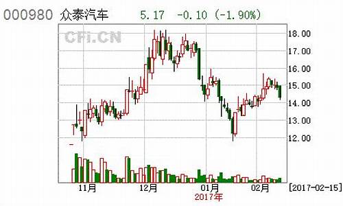 金马药业股票行情走势(金马药业上市时间)_https://www.lclxwz.com_大商所_第1张