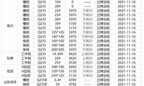 钢铁价格多少钱一吨 今天广东(美国钢铁多少钱一吨)_https://www.lclxwz.com_大商所_第1张