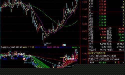 股票2560战法最新最全讲义_https://www.lclxwz.com_大商所_第1张