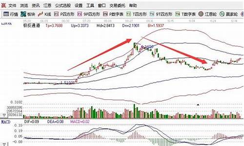 这两天股票上涨有什么原因(这两天股票大跌怎么回事)_https://www.lclxwz.com_大商所_第1张