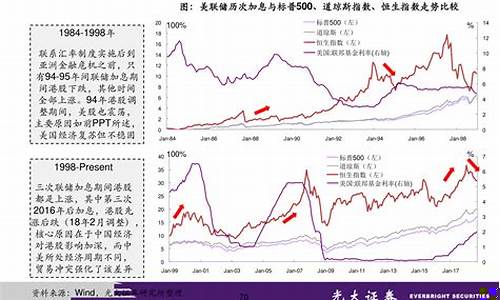 通货膨胀概念股票(通货膨胀详解)_https://www.lclxwz.com_大商所_第1张