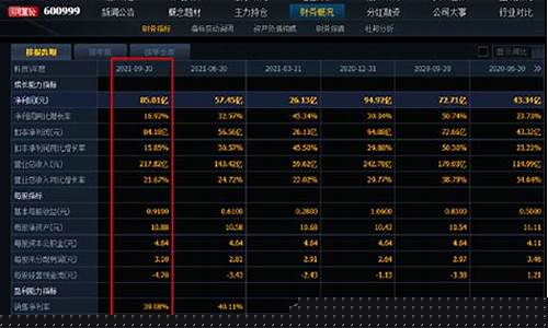 证券股龙头股一览表(证券龙头股有哪些)_https://www.lclxwz.com_广期所_第1张