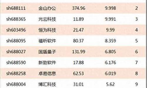 软件股票龙头股排名前十名(国内软件股票的龙头)_https://www.lclxwz.com_上期所_第1张