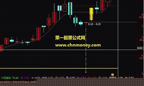 阴线买入是炒股的精髓(阴线买入技巧)_https://www.lclxwz.com_大商所_第1张
